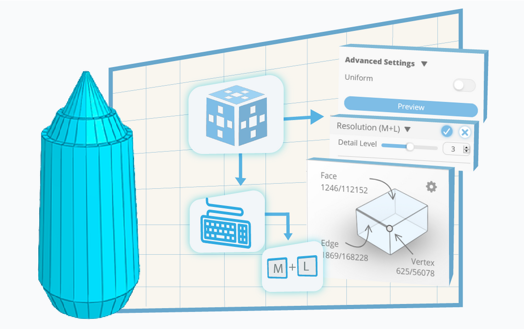 Infographic showing all features available for the Resolution tool